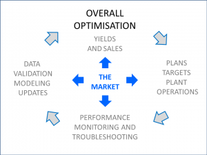 Overall Optimisation rev1