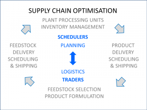 Supply Chain Optimisation rev1